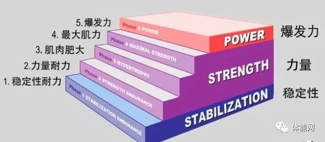制定篮球交流计划以促进个人技能发展的方法_1