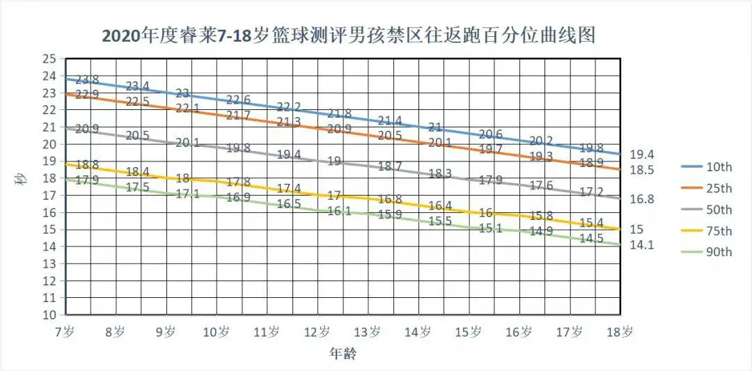 篮球周训练计划包括哪些内容呢怎么写_1