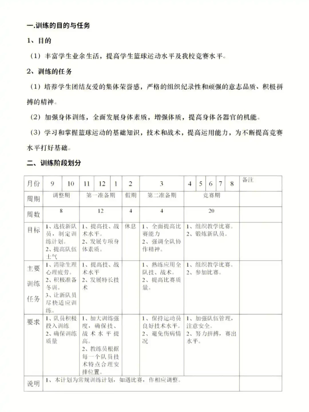 篮球10天训练计划表怎么写